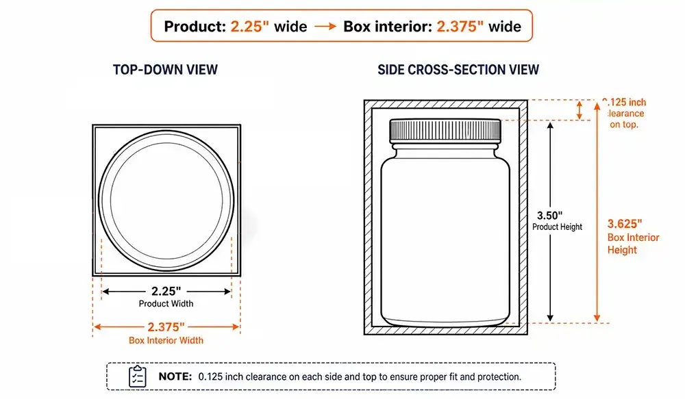 . Inch Clearance Rule for Custom Boxes